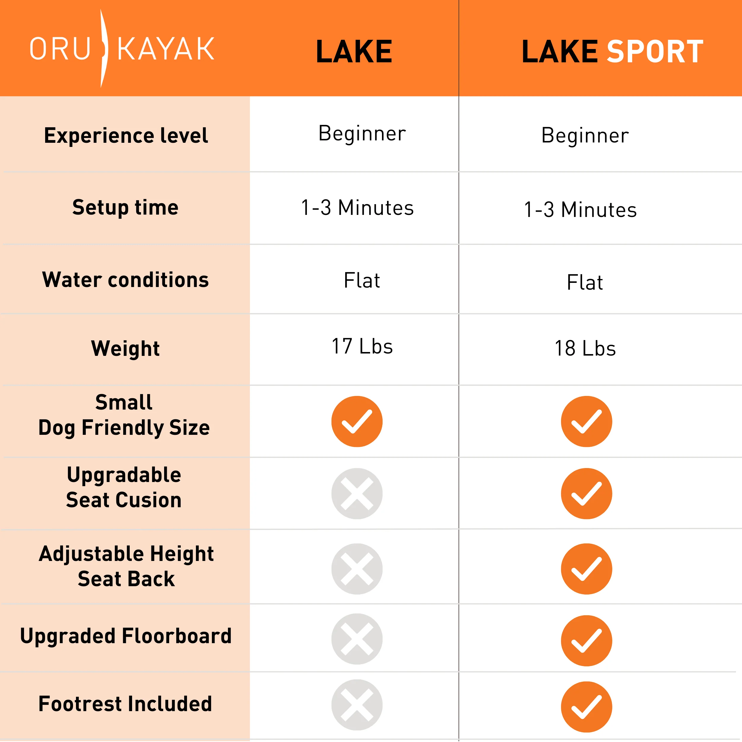 Oru Lake Sport - Image 11